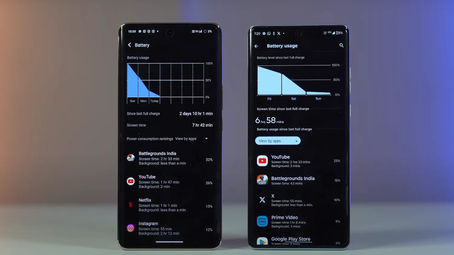 IQOO Z9s Pro 5G vs Motorola Edge 50 Fusion CPU battery and charging compare image