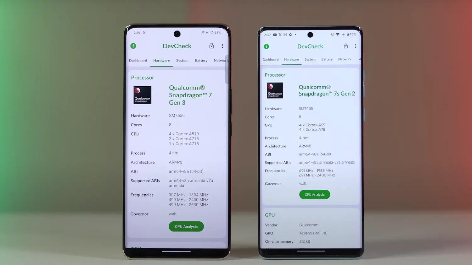 IQOO Z9s Pro 5G vs Motorola Edge 50 processor chipset compare image